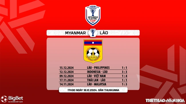 Nhận định, soi tỷ lệ Myanmar vs Lào 17h35 ngày 18/12, vòng bảng AFF Cup 2024 - Ảnh 9.