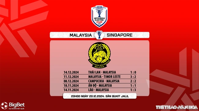 Nhận định, soi tỷ lệ Malaysia vs Singapore 20h00 ngày 20/12, vòng bảng AFF Cup 2024 - Ảnh 7.