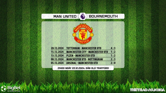 Nhận định, soi tỷ lệ MU vs Bournemouth 21h00 ngày 22/12, vòng 17 Premier League - Ảnh 6.