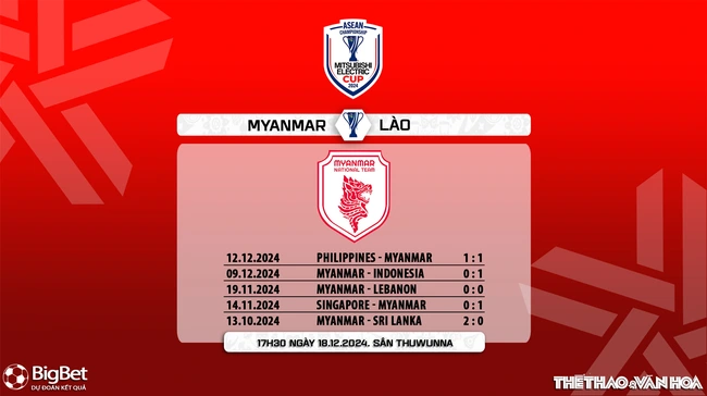 Nhận định, soi tỷ lệ Myanmar vs Lào 17h35 ngày 18/12, vòng bảng AFF Cup 2024 - Ảnh 8.