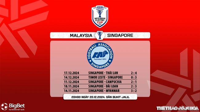 Nhận định, soi tỷ lệ Malaysia vs Singapore 20h00 ngày 20/12, vòng bảng AFF Cup 2024 - Ảnh 8.