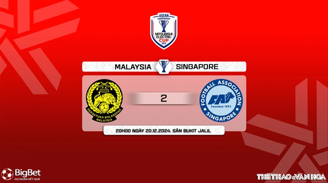 Nhận định, soi tỷ lệ Malaysia vs Singapore 20h00 ngày 20/12, vòng bảng AFF Cup 2024 - Ảnh 10.