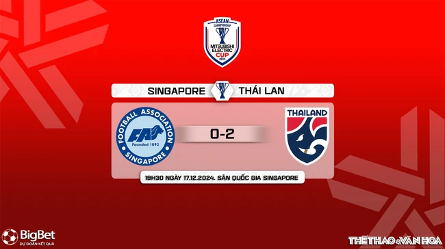 Nhận định, soi tỷ lệ Singapore vs Thái Lan 19h30 hôm nay 17/12, vòng bảng AFF Cup 2024 - Ảnh 11.