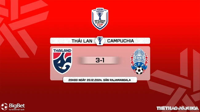 Nhận định, soi tỷ lệ Thái Lan vs Campuchia 20h00 ngày 20/12, vòng bảng AFF Cup 2024 - Ảnh 11.