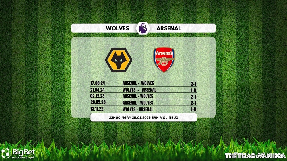 Nhận định, soi tỷ lệ Wolverhampton vs Arsenal 22h00 ngày 25/1, vòng 23 Giải Ngoại hạng Anh - Ảnh 2.