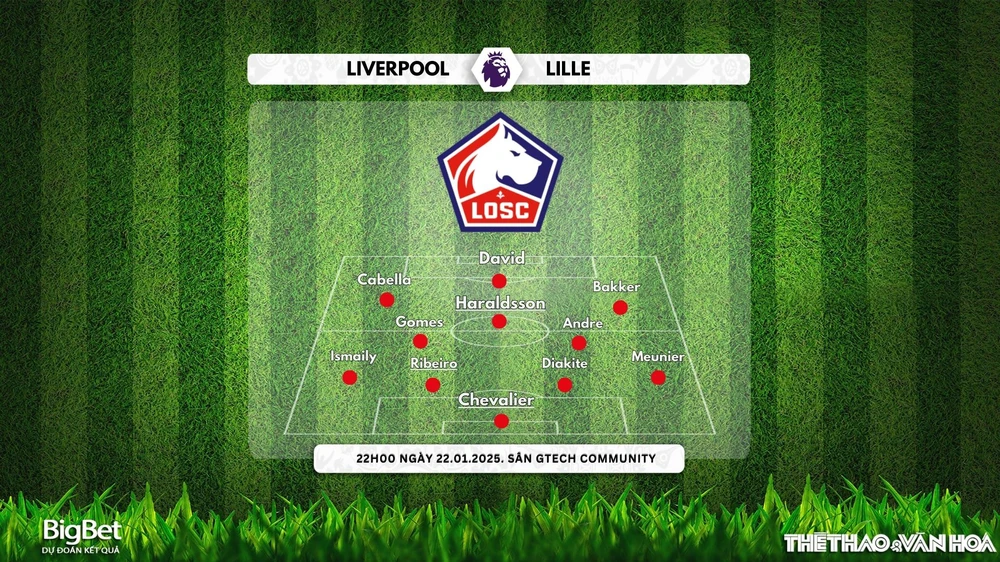 Nhận định, soi tỷ lệ Liverpool vs Lille 03h00 ngày 22/1, UEFA Champions League - Ảnh 3.