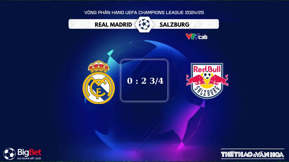 Nhận định, soi tỷ lệ Real Madrid vs Salzburg 03h00 ngày 23/01, UEFA Champions League - Ảnh 5.