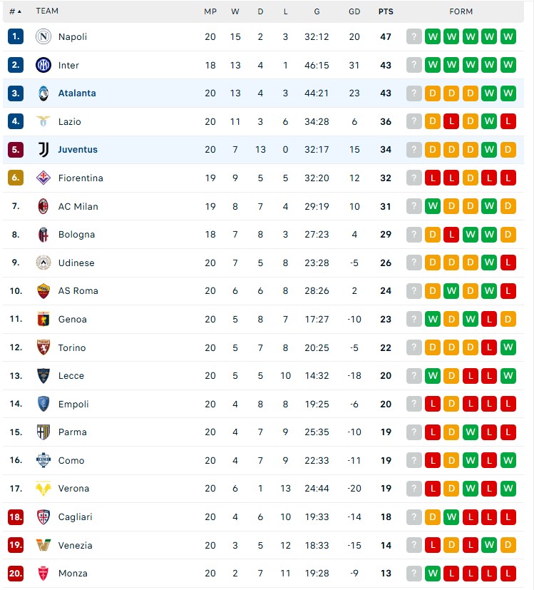 Kết quả Serie A: Juventus hòa Atalanta, AC Milan thắng Como - Ảnh 3.