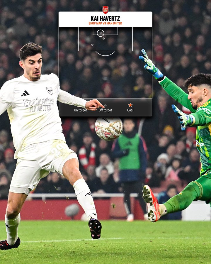 Khiến Arsenal thua MU ở FA Cup, Kai Havertz bị gọi là 'bản hợp đồng tệ nhất lịch sử CLB' - Ảnh 1.