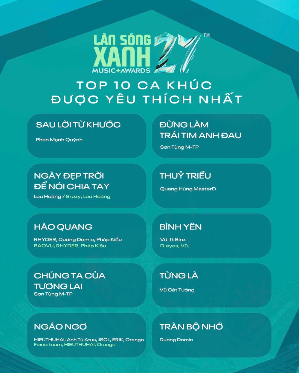 HIEUTHUHAI và dàn 'anh trai' thắng đậm tại 'Làn sóng xanh' 2024 - Ảnh 5.